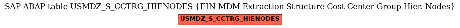 E-R Diagram for table USMDZ_S_CCTRG_HIENODES (FIN-MDM Extraction Structure Cost Center Group Hier. Nodes)