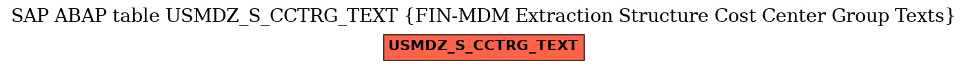 E-R Diagram for table USMDZ_S_CCTRG_TEXT (FIN-MDM Extraction Structure Cost Center Group Texts)
