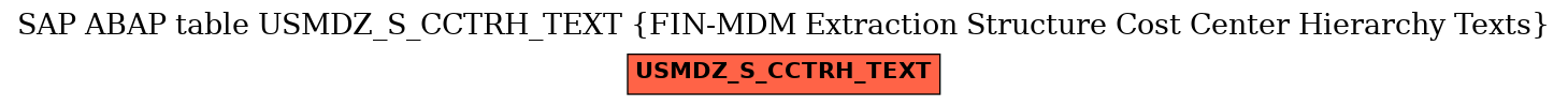 E-R Diagram for table USMDZ_S_CCTRH_TEXT (FIN-MDM Extraction Structure Cost Center Hierarchy Texts)