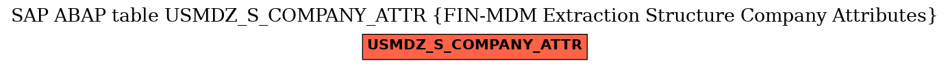E-R Diagram for table USMDZ_S_COMPANY_ATTR (FIN-MDM Extraction Structure Company Attributes)
