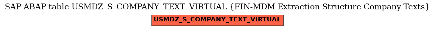 E-R Diagram for table USMDZ_S_COMPANY_TEXT_VIRTUAL (FIN-MDM Extraction Structure Company Texts)