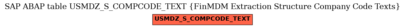 E-R Diagram for table USMDZ_S_COMPCODE_TEXT (FinMDM Extraction Structure Company Code Texts)
