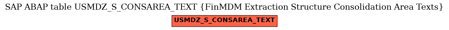 E-R Diagram for table USMDZ_S_CONSAREA_TEXT (FinMDM Extraction Structure Consolidation Area Texts)