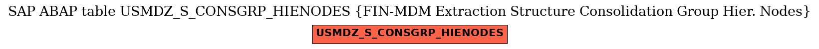 E-R Diagram for table USMDZ_S_CONSGRP_HIENODES (FIN-MDM Extraction Structure Consolidation Group Hier. Nodes)