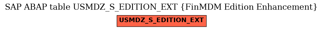 E-R Diagram for table USMDZ_S_EDITION_EXT (FinMDM Edition Enhancement)