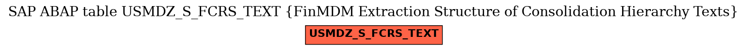E-R Diagram for table USMDZ_S_FCRS_TEXT (FinMDM Extraction Structure of Consolidation Hierarchy Texts)