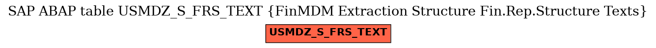 E-R Diagram for table USMDZ_S_FRS_TEXT (FinMDM Extraction Structure Fin.Rep.Structure Texts)