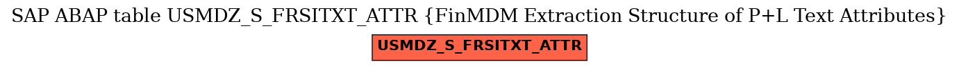 E-R Diagram for table USMDZ_S_FRSITXT_ATTR (FinMDM Extraction Structure of P+L Text Attributes)