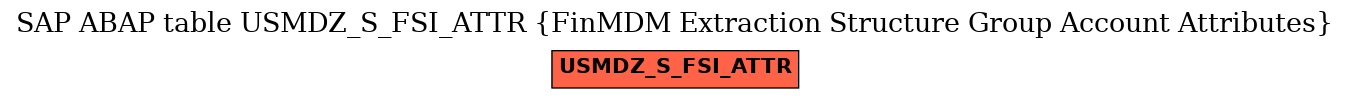 E-R Diagram for table USMDZ_S_FSI_ATTR (FinMDM Extraction Structure Group Account Attributes)