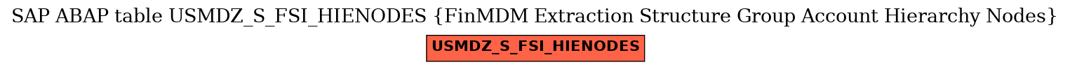 E-R Diagram for table USMDZ_S_FSI_HIENODES (FinMDM Extraction Structure Group Account Hierarchy Nodes)