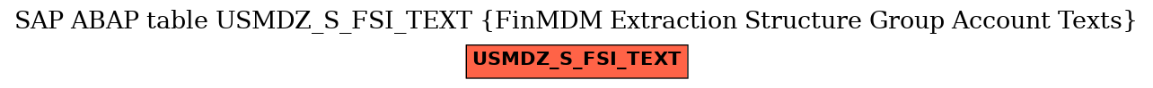 E-R Diagram for table USMDZ_S_FSI_TEXT (FinMDM Extraction Structure Group Account Texts)