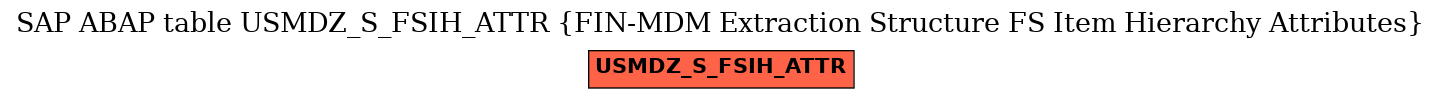 E-R Diagram for table USMDZ_S_FSIH_ATTR (FIN-MDM Extraction Structure FS Item Hierarchy Attributes)