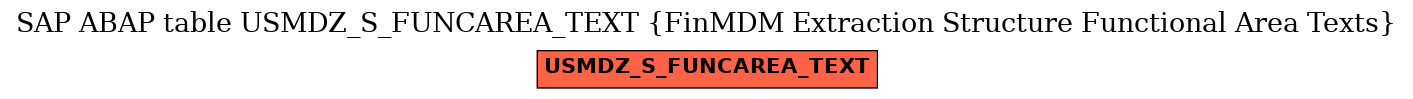 E-R Diagram for table USMDZ_S_FUNCAREA_TEXT (FinMDM Extraction Structure Functional Area Texts)