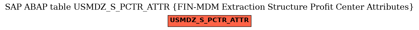 E-R Diagram for table USMDZ_S_PCTR_ATTR (FIN-MDM Extraction Structure Profit Center Attributes)