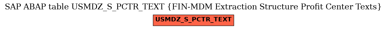 E-R Diagram for table USMDZ_S_PCTR_TEXT (FIN-MDM Extraction Structure Profit Center Texts)