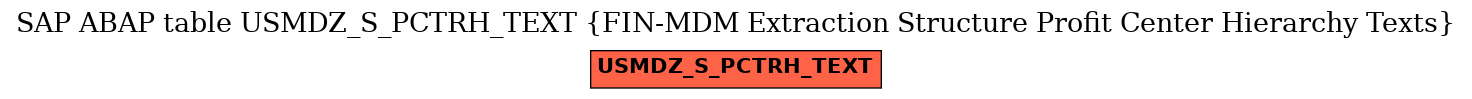 E-R Diagram for table USMDZ_S_PCTRH_TEXT (FIN-MDM Extraction Structure Profit Center Hierarchy Texts)