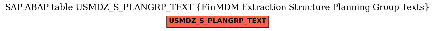 E-R Diagram for table USMDZ_S_PLANGRP_TEXT (FinMDM Extraction Structure Planning Group Texts)