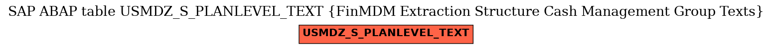 E-R Diagram for table USMDZ_S_PLANLEVEL_TEXT (FinMDM Extraction Structure Cash Management Group Texts)