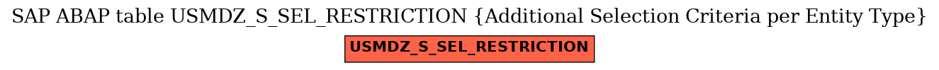 E-R Diagram for table USMDZ_S_SEL_RESTRICTION (Additional Selection Criteria per Entity Type)