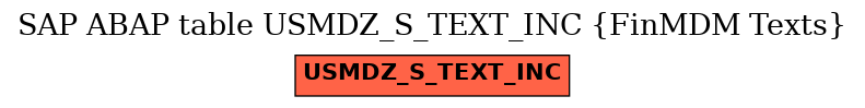 E-R Diagram for table USMDZ_S_TEXT_INC (FinMDM Texts)