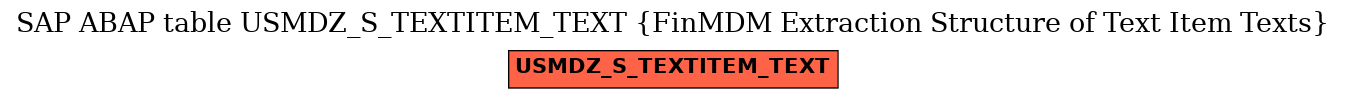 E-R Diagram for table USMDZ_S_TEXTITEM_TEXT (FinMDM Extraction Structure of Text Item Texts)