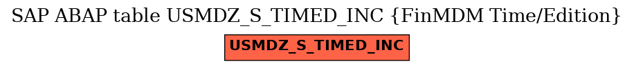 E-R Diagram for table USMDZ_S_TIMED_INC (FinMDM Time/Edition)