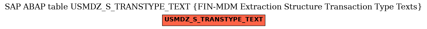 E-R Diagram for table USMDZ_S_TRANSTYPE_TEXT (FIN-MDM Extraction Structure Transaction Type Texts)