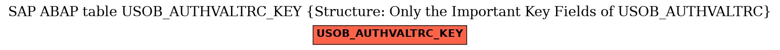 E-R Diagram for table USOB_AUTHVALTRC_KEY (Structure: Only the Important Key Fields of USOB_AUTHVALTRC)