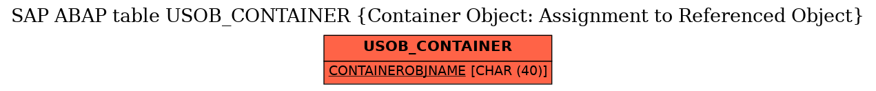 E-R Diagram for table USOB_CONTAINER (Container Object: Assignment to Referenced Object)