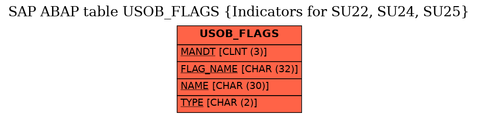 E-R Diagram for table USOB_FLAGS (Indicators for SU22, SU24, SU25)