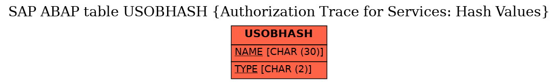 E-R Diagram for table USOBHASH (Authorization Trace for Services: Hash Values)