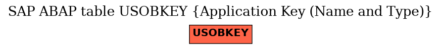 E-R Diagram for table USOBKEY (Application Key (Name and Type))