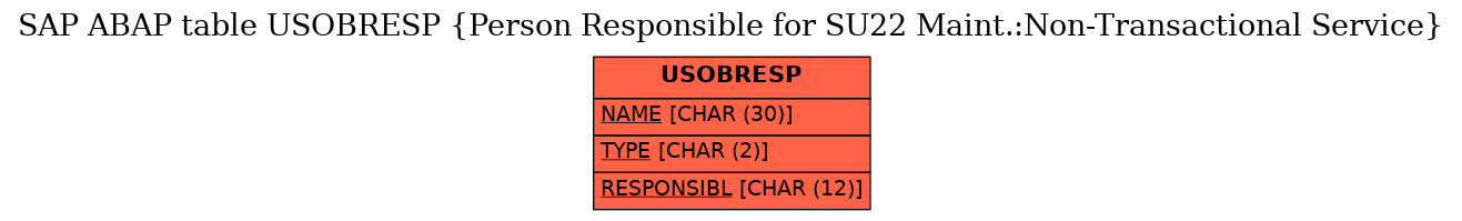 E-R Diagram for table USOBRESP (Person Responsible for SU22 Maint.:Non-Transactional Service)