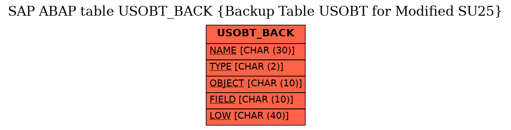 E-R Diagram for table USOBT_BACK (Backup Table USOBT for Modified SU25)