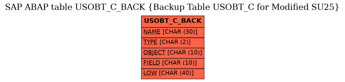 E-R Diagram for table USOBT_C_BACK (Backup Table USOBT_C for Modified SU25)