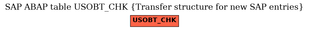 E-R Diagram for table USOBT_CHK (Transfer structure for new SAP entries)