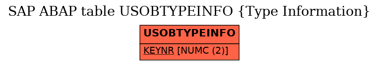 E-R Diagram for table USOBTYPEINFO (Type Information)