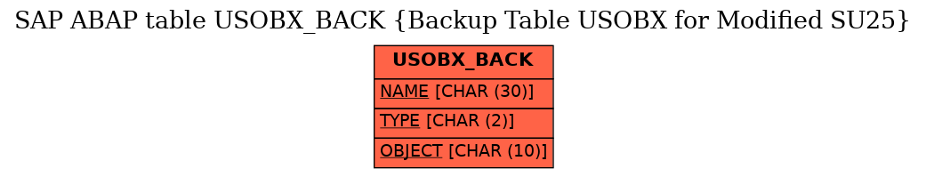 E-R Diagram for table USOBX_BACK (Backup Table USOBX for Modified SU25)