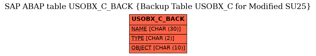 E-R Diagram for table USOBX_C_BACK (Backup Table USOBX_C for Modified SU25)