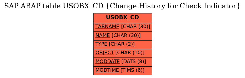 E-R Diagram for table USOBX_CD (Change History for Check Indicator)