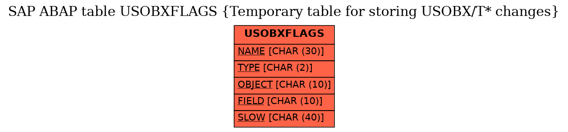 E-R Diagram for table USOBXFLAGS (Temporary table for storing USOBX/T* changes)