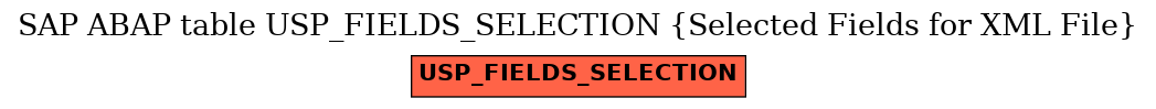 E-R Diagram for table USP_FIELDS_SELECTION (Selected Fields for XML File)