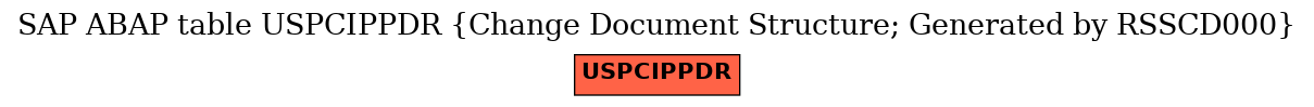 E-R Diagram for table USPCIPPDR (Change Document Structure; Generated by RSSCD000)