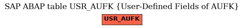 E-R Diagram for table USR_AUFK (User-Defined Fields of AUFK)