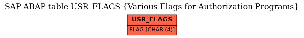 E-R Diagram for table USR_FLAGS (Various Flags for Authorization Programs)