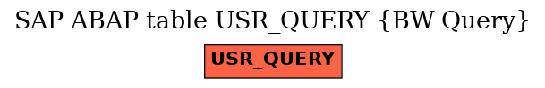 E-R Diagram for table USR_QUERY (BW Query)