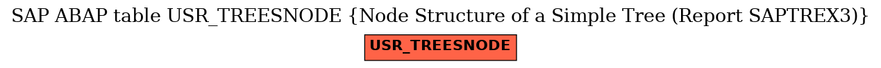 E-R Diagram for table USR_TREESNODE (Node Structure of a Simple Tree (Report SAPTREX3))