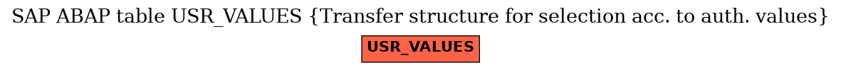 E-R Diagram for table USR_VALUES (Transfer structure for selection acc. to auth. values)