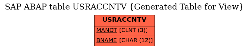 E-R Diagram for table USRACCNTV (Generated Table for View)