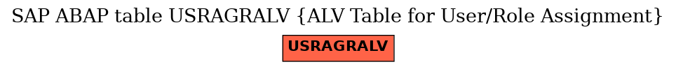 E-R Diagram for table USRAGRALV (ALV Table for User/Role Assignment)